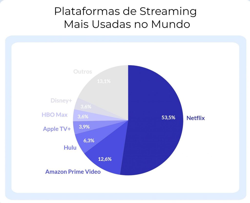 Infographic most watched streaming platforms