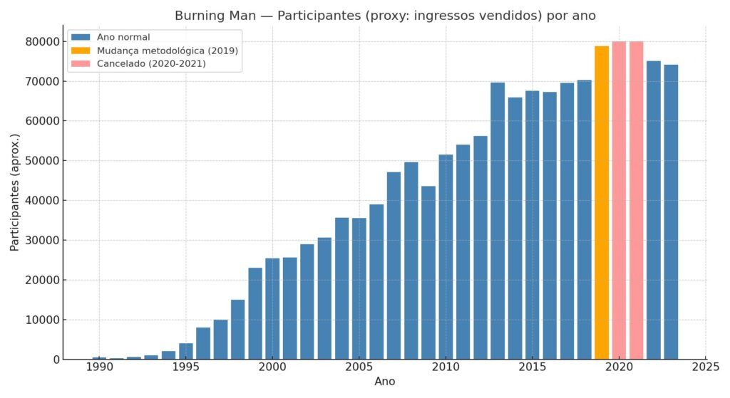 Burning Man